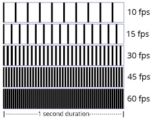 frames per second